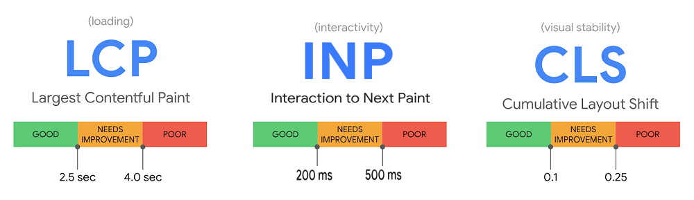 core web vital metrics