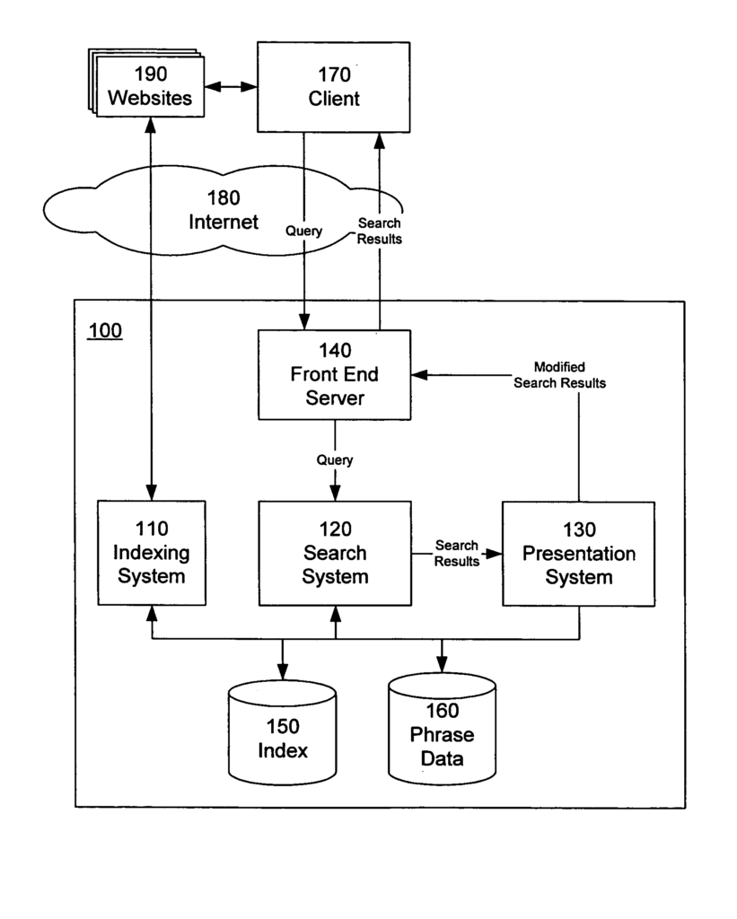 phrase based indexing architecture