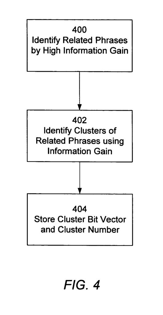 clustering in phrase indexing