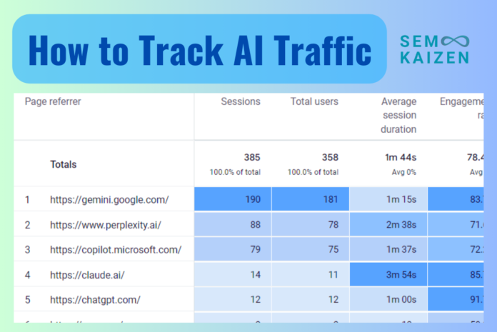 how to track AI traffic