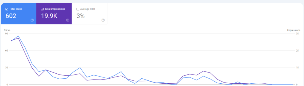 Drop in Discover and Web stories traffic 