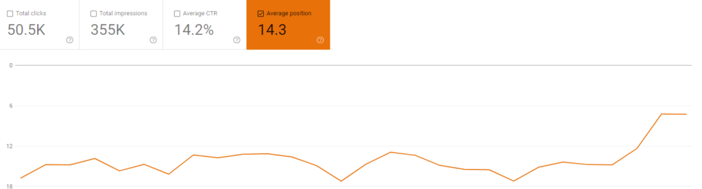 Position improvement in the last few days of October 2024