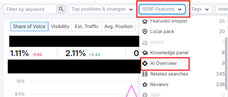 AI Overview in semrush