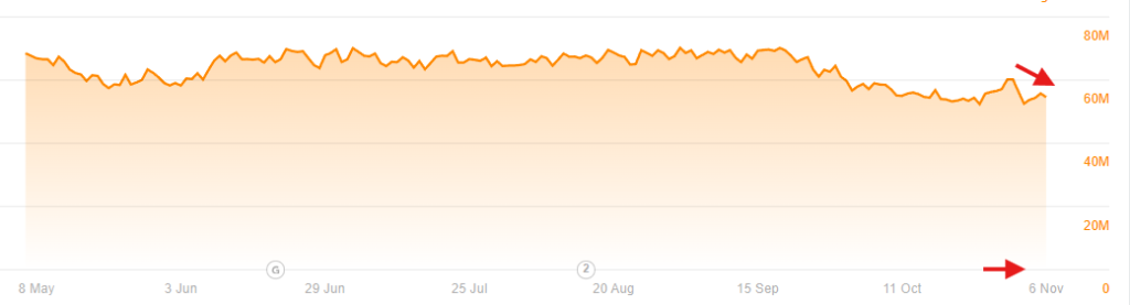 forbes dropped in traffic in Nov 2024