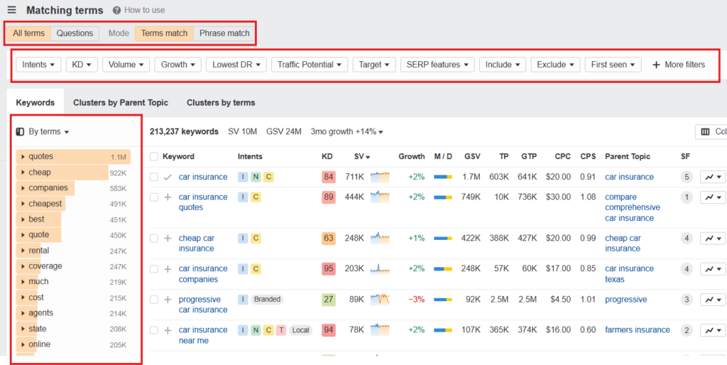 keyword sorting & filtering in Ahrefs