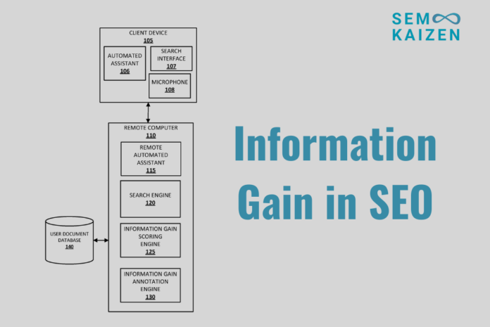 information gain in seo