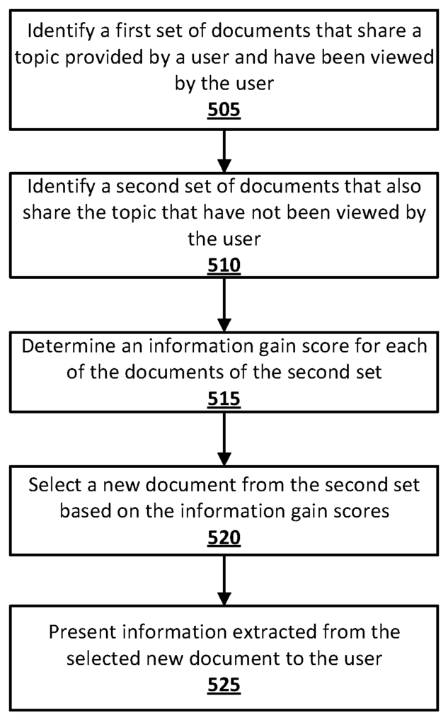 Example of modeling Information Gain to rank unviewed documents