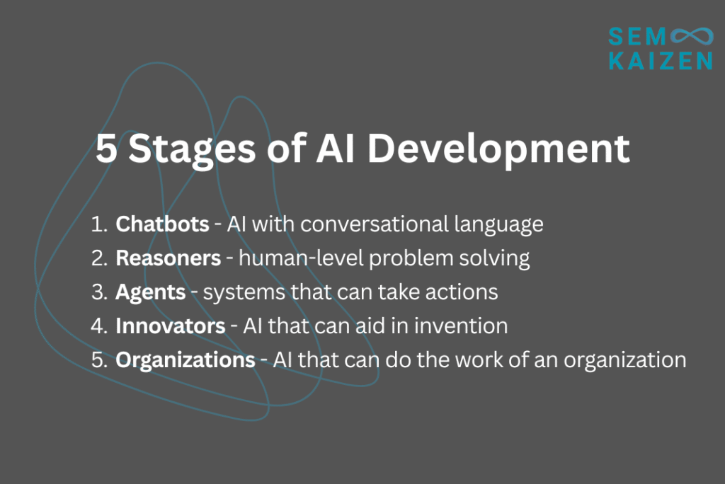 5 stages of AI development - OpenAI